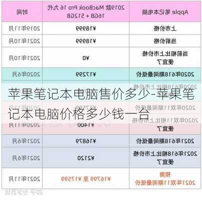 苹果笔记本电脑售价多少-苹果笔记本电脑价格多少钱一台