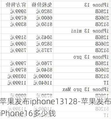 苹果发布iphone13128-苹果发布iPhone16多少钱