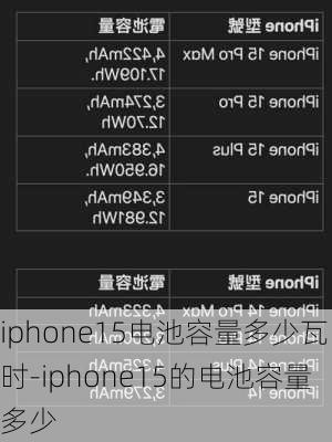 iphone15电池容量多少瓦时-iphone15的电池容量多少