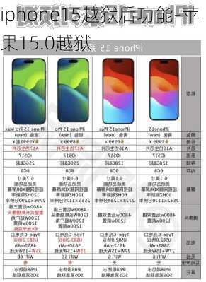 iphone15越狱后功能-苹果15.0越狱