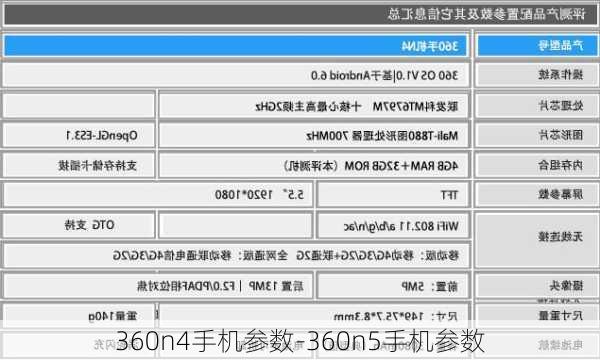 360n4手机参数-360n5手机参数