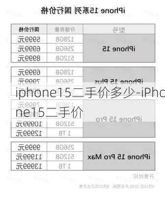 iphone15二手价多少-iPhone15二手价