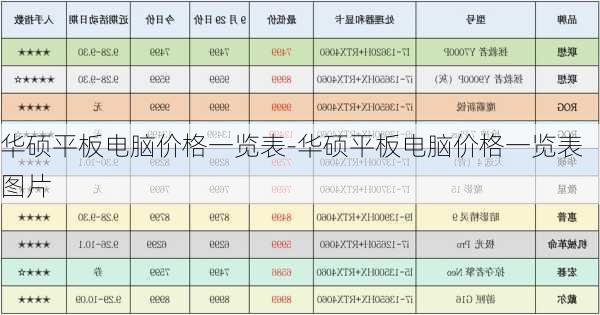 华硕平板电脑价格一览表-华硕平板电脑价格一览表图片