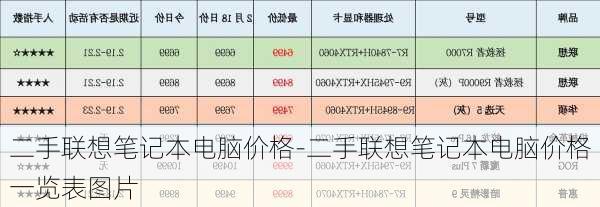 二手联想笔记本电脑价格-二手联想笔记本电脑价格一览表图片