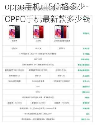 oppo手机r15价格多少-OPPO手机最新款多少钱