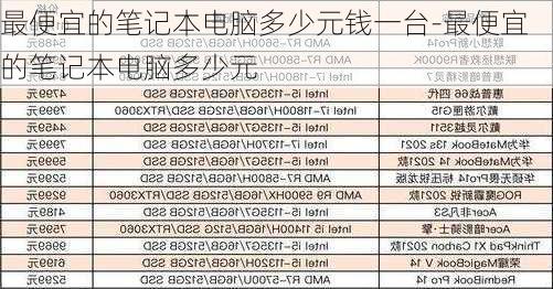 最便宜的笔记本电脑多少元钱一台-最便宜的笔记本电脑多少元
