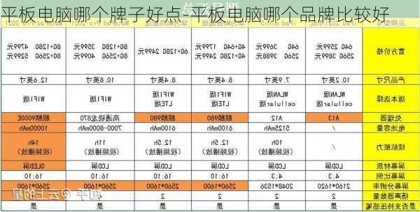 平板电脑哪个牌子好点-平板电脑哪个品牌比较好