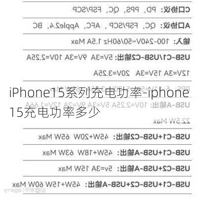 iPhone15系列充电功率-iphone15充电功率多少