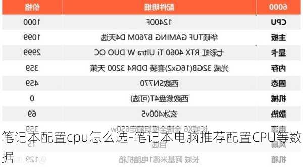 笔记本配置cpu怎么选-笔记本电脑推荐配置CPU等数据