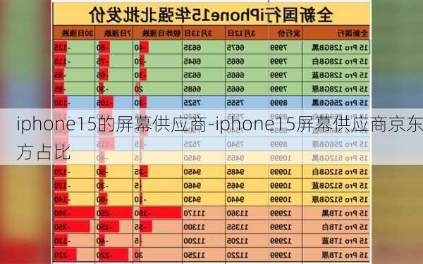 iphone15的屏幕供应商-iphone15屏幕供应商京东方占比