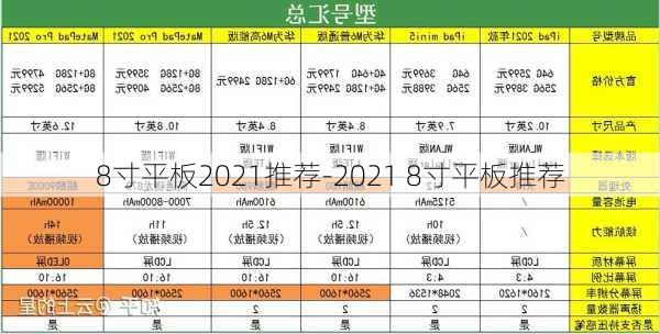 8寸平板2021推荐-2021 8寸平板推荐