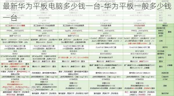 最新华为平板电脑多少钱一台-华为平板一般多少钱一台