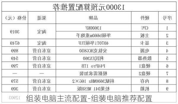 组装电脑主流配置-组装电脑推荐配置