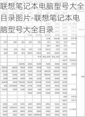 联想笔记本电脑型号大全目录图片-联想笔记本电脑型号大全目录