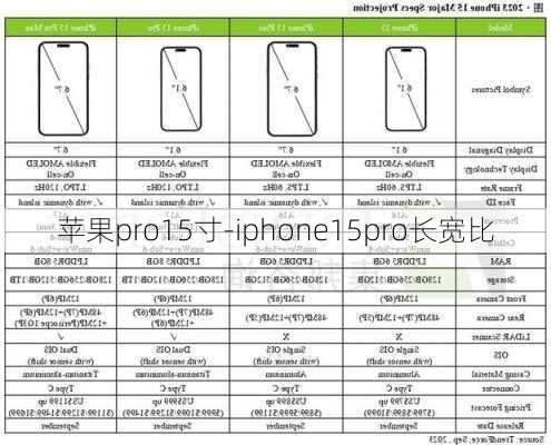 苹果pro15寸-iphone15pro长宽比