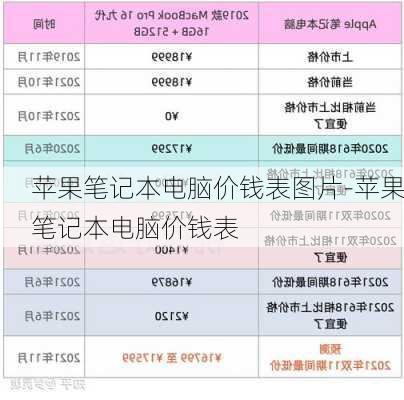 苹果笔记本电脑价钱表图片-苹果笔记本电脑价钱表