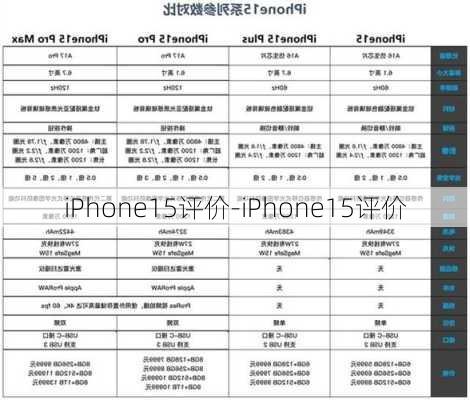 iPhone15评价-iPhone15评价