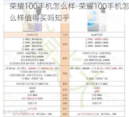 荣耀100手机怎么样-荣耀100手机怎么样值得买吗知乎