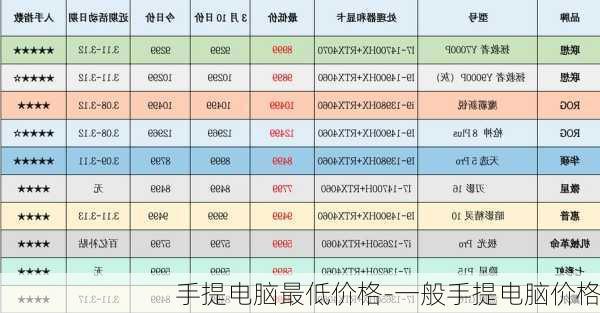 手提电脑最低价格-一般手提电脑价格