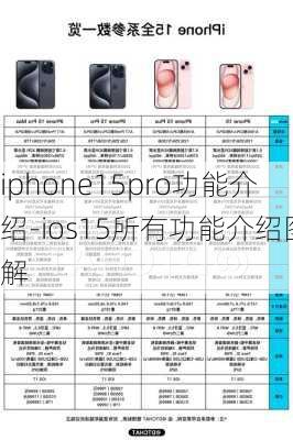 iphone15pro功能介绍-ios15所有功能介绍图解