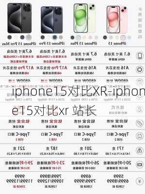 iphone15对比XR-iphone15对比xr 站长