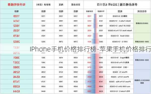 IPhone手机价格排行榜-苹果手机价格排行