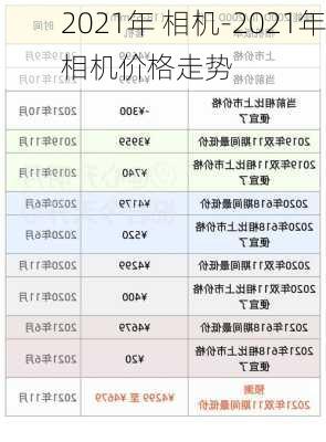 2021年 相机-2021年相机价格走势