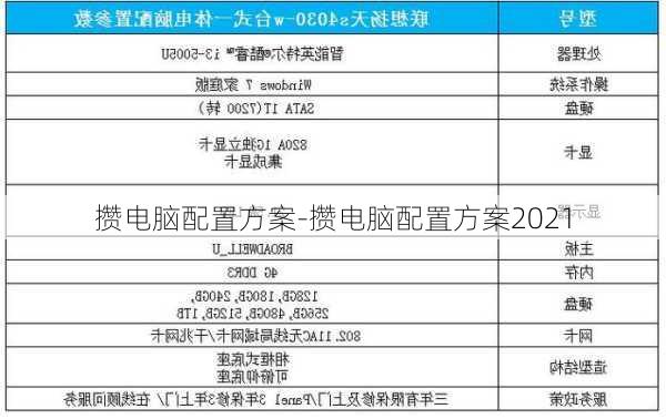 攒电脑配置方案-攒电脑配置方案2021