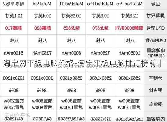 淘宝网平板电脑价格-淘宝平板电脑排行榜前十