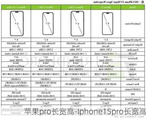 苹果pro长宽高-Iphone15pro长宽高