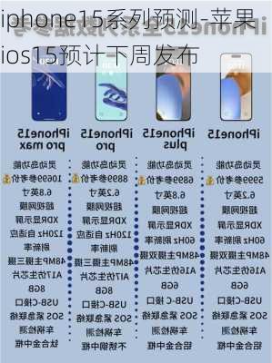 iphone15系列预测-苹果ios15预计下周发布