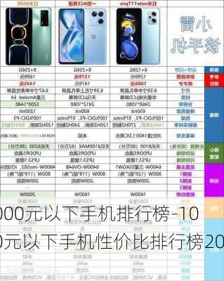 1000元以下手机排行榜-1000元以下手机性价比排行榜2021