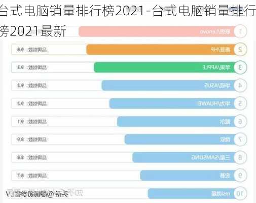 台式电脑销量排行榜2021-台式电脑销量排行榜2021最新