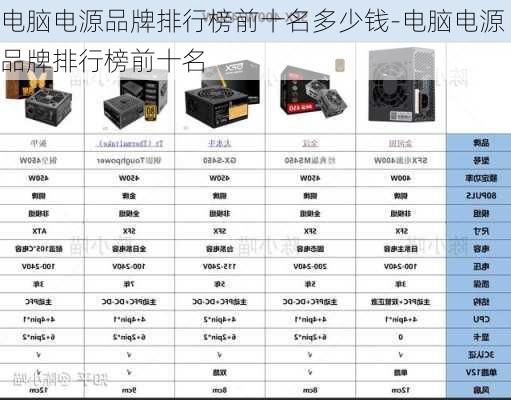 电脑电源品牌排行榜前十名多少钱-电脑电源品牌排行榜前十名