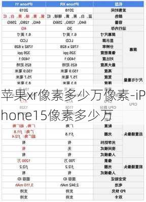 苹果xr像素多少万像素-iPhone15像素多少万