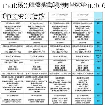 mate60几倍光学变焦-华为mate60pro变焦倍数