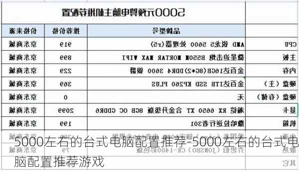 5000左右的台式电脑配置推荐-5000左右的台式电脑配置推荐游戏