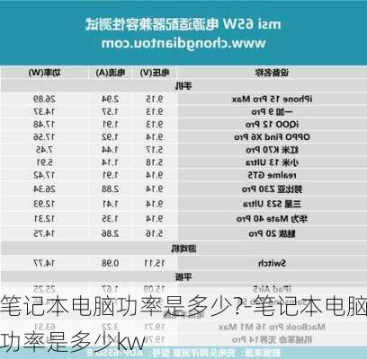 笔记本电脑功率是多少?-笔记本电脑功率是多少kw