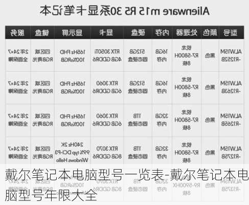 戴尔笔记本电脑型号一览表-戴尔笔记本电脑型号年限大全