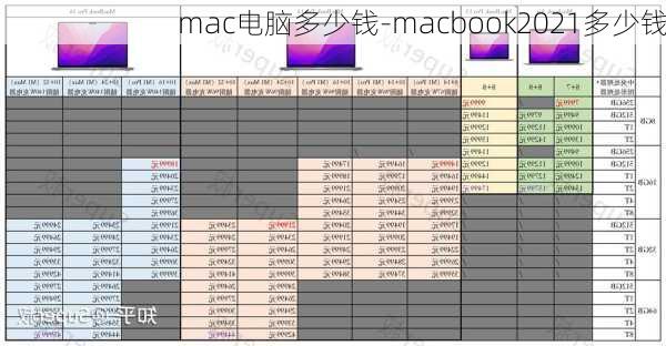 mac电脑多少钱-macbook2021多少钱