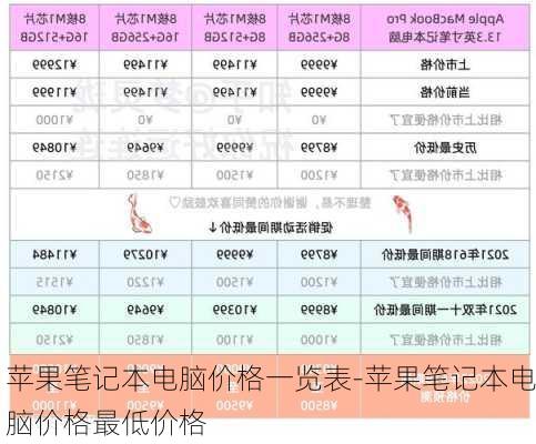 苹果笔记本电脑价格一览表-苹果笔记本电脑价格最低价格