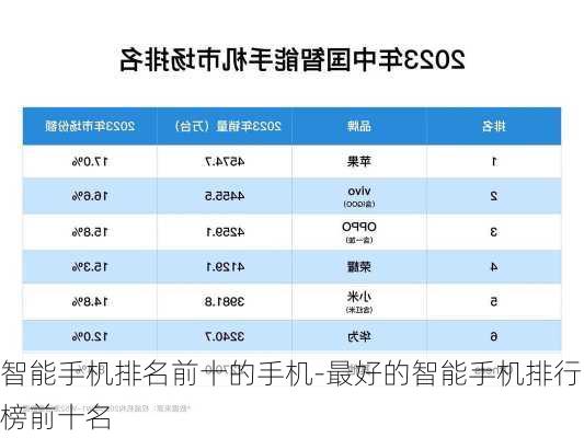 智能手机排名前十的手机-最好的智能手机排行榜前十名