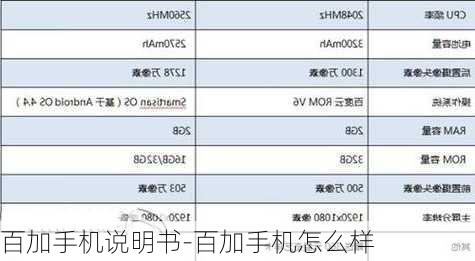 百加手机说明书-百加手机怎么样