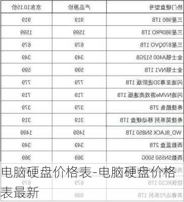 电脑硬盘价格表-电脑硬盘价格表最新