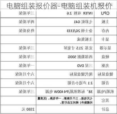 电脑组装报价器-电脑组装机报价