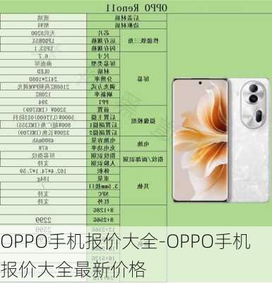 OPPO手机报价大全-OPPO手机报价大全最新价格