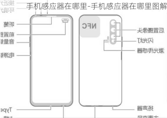 手机感应器在哪里-手机感应器在哪里图解