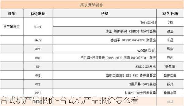 台式机产品报价-台式机产品报价怎么看