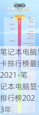 笔记本电脑显卡排行榜最新2021-笔记本电脑显卡排行榜2023年