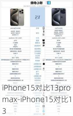 iPhone15对比13promax-iPhone15对比13